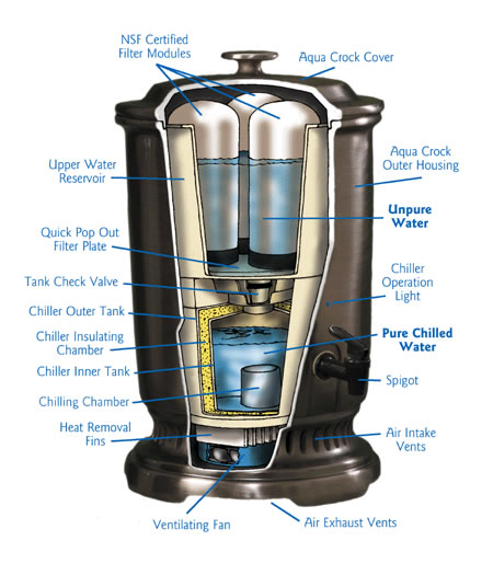 AquaCrock AquaCrock gravity flow water filter-chiller features